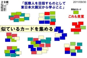 ワークショップの方法：KJ法